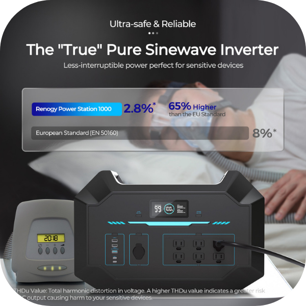 Buy Renogy 1000Wh / 2100W LiFePO4 Portable Power Station / Solar Generator Bundle (2* Portable Power Station w/Renogy 30A Split Phase Parallel Kit)