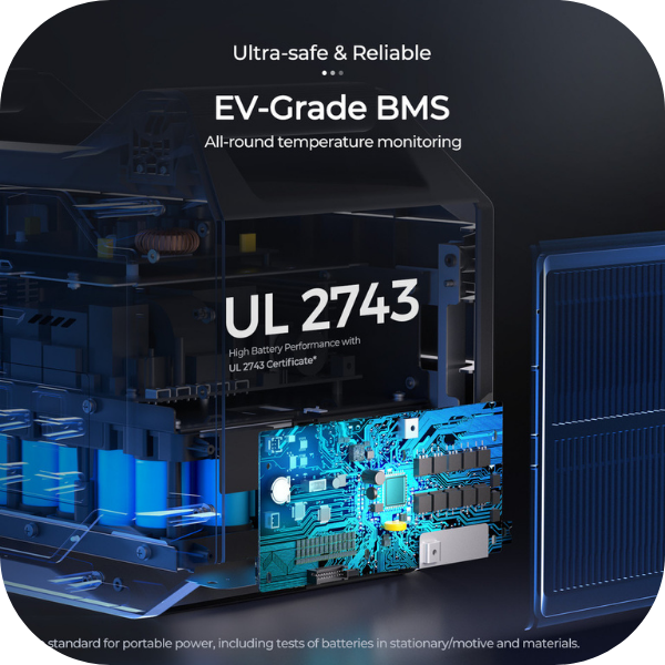 Buy Renogy 1000Wh / 2100W LiFePO4 Portable Power Station / Solar Generator Bundle (Renogy 1000 Power Station + Portable Refrigerator)