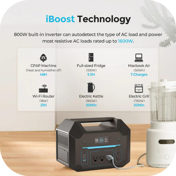 Buy Renogy 500Wh / 800W Portable Power Station / Solar Generator Bundle (Portable Power Station + 100W Portable Solar Panel)