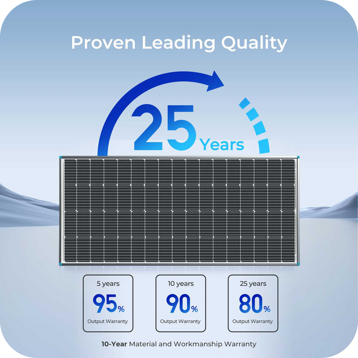 Renogy 200 Watt 12 Volt Monocrystalline Solar Panel Highlights