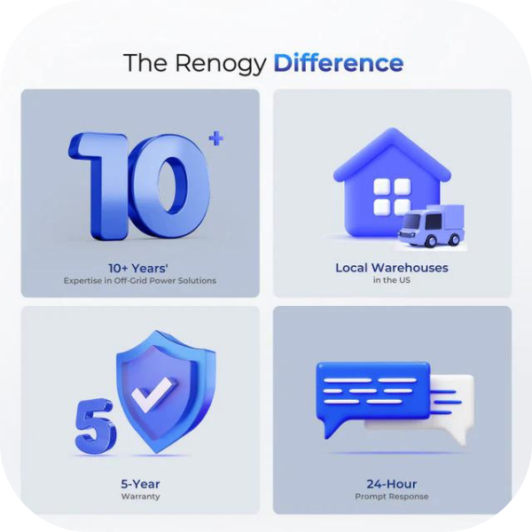 Learn More About Renogy REGO 12V 400Ah Lithium Iron Phosphate (LiFePO4) Battery