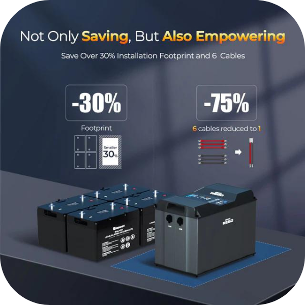 Renogy REGO 12V 400Ah Lithium Iron Phosphate (LiFePO4) Battery Available Now