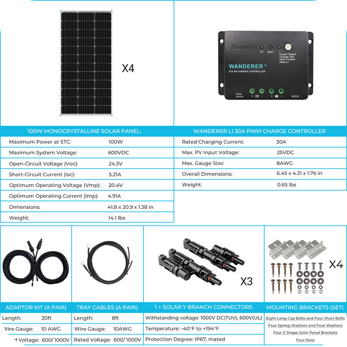 Renogy 400 Watt 12 Volt Solar Starter Kit Highlights