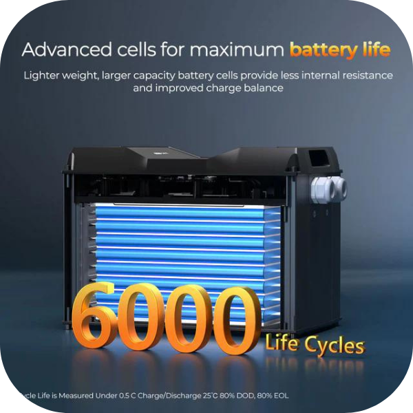 Renogy REGO 12V 400Ah Lithium Iron Phosphate (LiFePO4) Battery With Discount