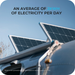 Renogy 400 Watt 12 Volt Solar Starter Kit Available Now