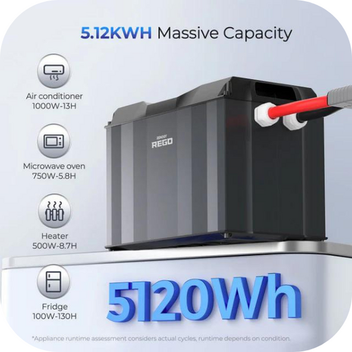 Buy Renogy REGO 12V 400Ah Lithium Iron Phosphate (LiFePO4) Battery (2 Batteries (bundle & save))