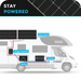 Renogy 100 Watt 12 Volt Monocrystalline Solar Panel Highlights