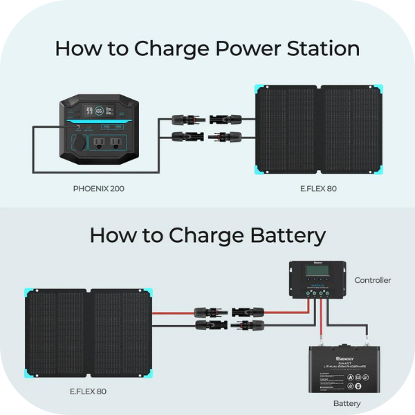 Explore Renogy 200 223Wh / 200W Portable Power Station / Solar Generator Bundle Features