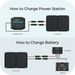 Explore Renogy 200 223Wh / 200W Portable Power Station / Solar Generator Bundle Features