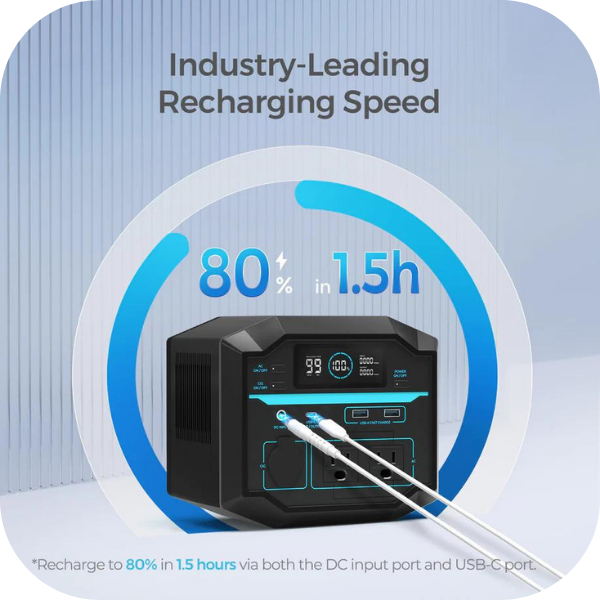 Renogy 200 223Wh / 200W Portable Power Station / Solar Generator Bundle Details