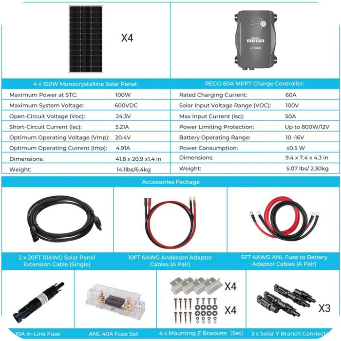 Renogy New 400 Watt 12 Volt Solar Premium Kit W/MPPT or REGO Solar Charge Controller With Discount
