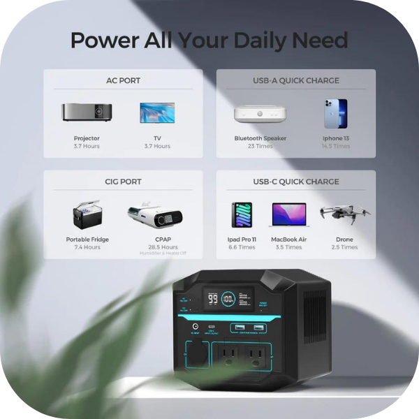 Buy Renogy 200 223Wh / 200W Portable Power Station / Solar Generator Bundle (Portable Power Station 200 + Portable Refrigerator + 80W Portable Solar Panel +10Ft 16AWG Adapter Cable)