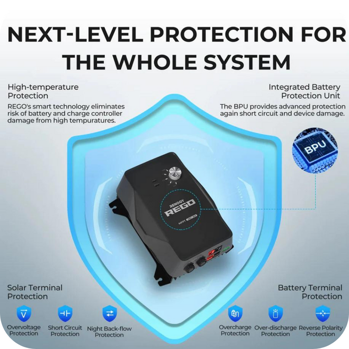 Explore Renogy New 400 Watt 12 Volt Solar Premium Kit W/MPPT or REGO Solar Charge Controller Features