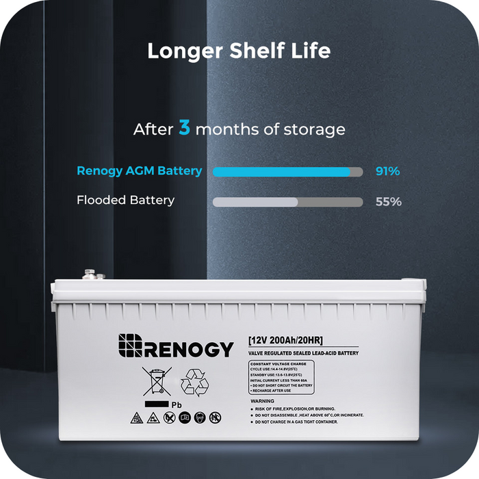 Renogy Deep Cycle AGM Battery 12 Volt 200Ah Product Image