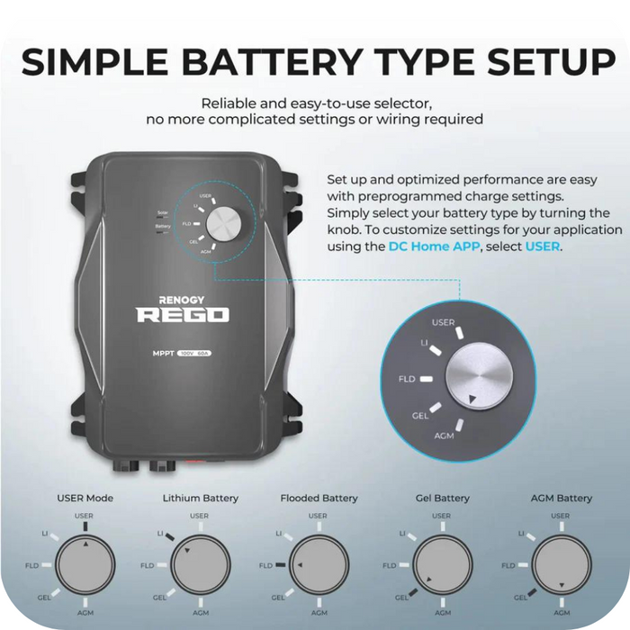 Renogy New 400 Watt 12 Volt Solar Premium Kit W/MPPT or REGO Solar Charge Controller Limited Stock
