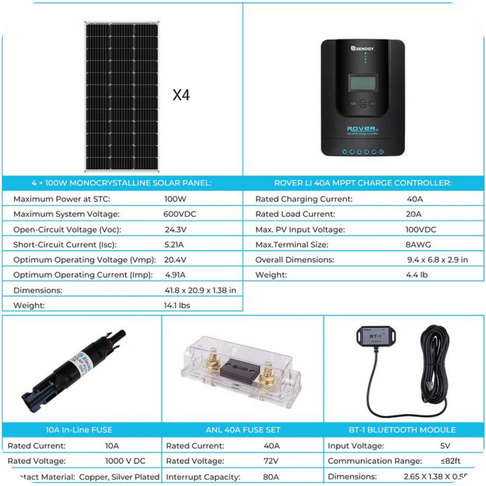 Renogy New 400 Watt 12 Volt Solar Premium Kit W/MPPT or REGO Solar Charge Controller Details