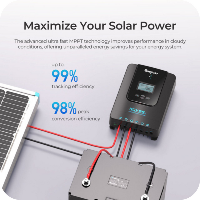 Renogy Rover Li 20 Amp MPPT Solar Charge Controller With Discount
