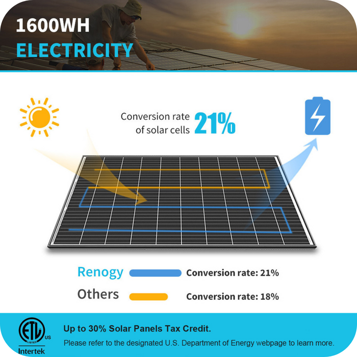Shop Renogy 2pcs 320 Watt Monocrystalline Solar Panel Online