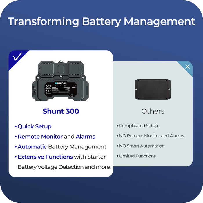 Best Price for Renogy Battery Shunt 300