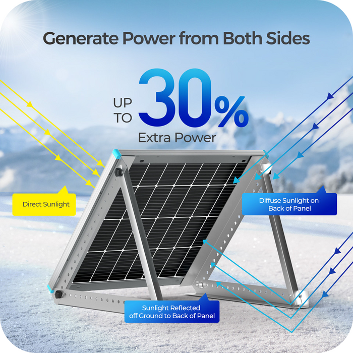 Purchase Renogy Bifacial 115 Watt 12 Volt Monocrystalline Solar Panel