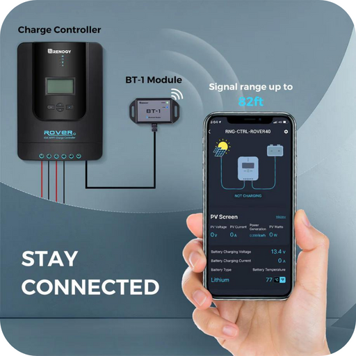 Buy Renogy New 400 Watt 12 Volt Solar Premium Kit W/MPPT or REGO Solar Charge Controller (W/ Rover 40A MPPT Solar Charge Controller & Renogy ONE Core (Energy Smart Bundle))