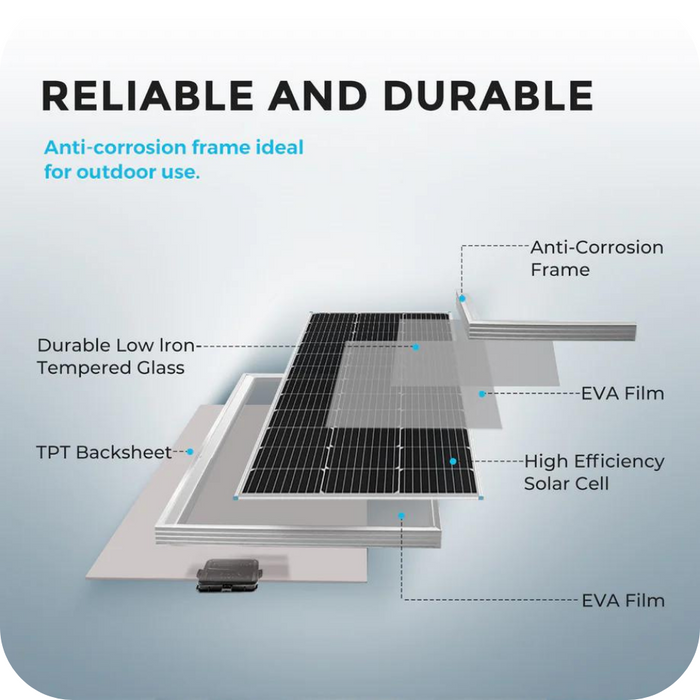 Best Price for Renogy New 400 Watt 12 Volt Solar Premium Kit W/MPPT or REGO Solar Charge Controller