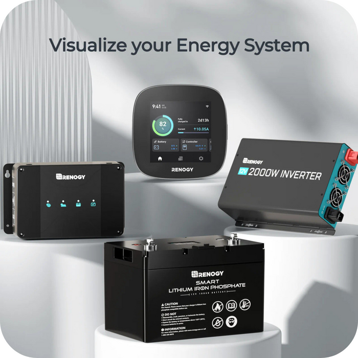 Renogy ONE Core With Discount