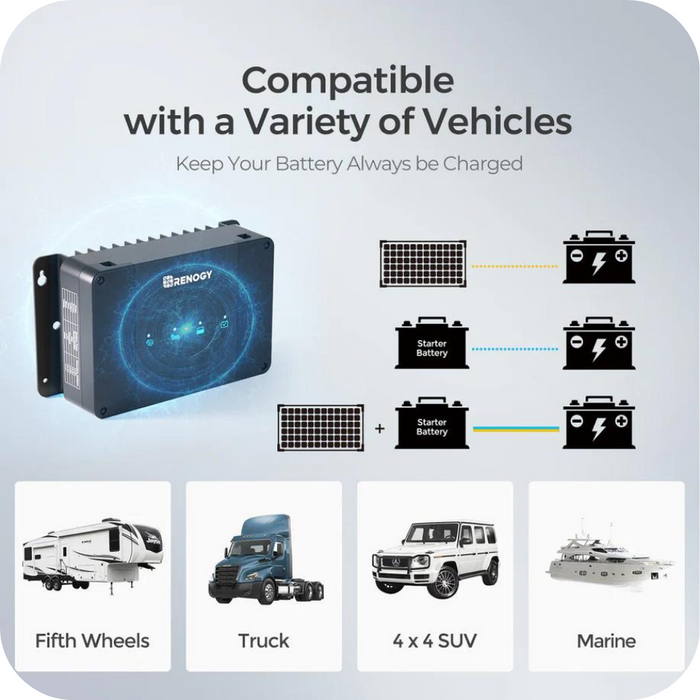 Explore Renogy DCC50S 12V 50A DC-DC On-Board Battery Charger with MPPT with Renogy ONE Core Features