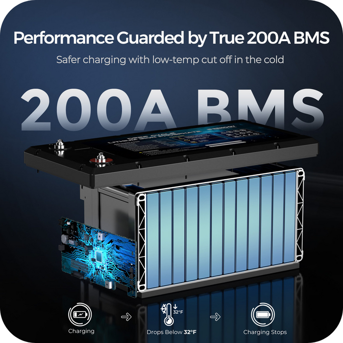 Buy Renogy 12V 300Ah Core Series Deep Cycle Lithium Iron Phosphate (LiFePO4) Battery w/Self-Heating (1pcs + Renogy ONE Core)