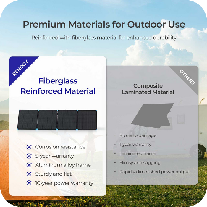 Shop Renogy 400W Lightweight Portable Solar Suitcase Online