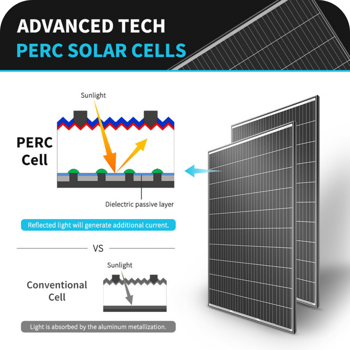 Best Price for Renogy 2pcs 320 Watt Monocrystalline Solar Panel