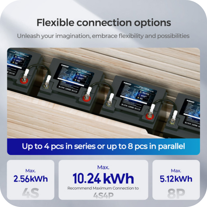 Shop Renogy 12V 50Ah Core Series Deep Cycle Lithium Iron Phosphate (LiFePO4) Battery Online