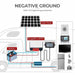 BougeRV MPPT Solar Charge Controller 40 Amp 12V/24V | ISE059 Highlights