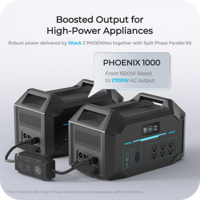 Renogy 30A Split Phase Parallel Kit Highlights