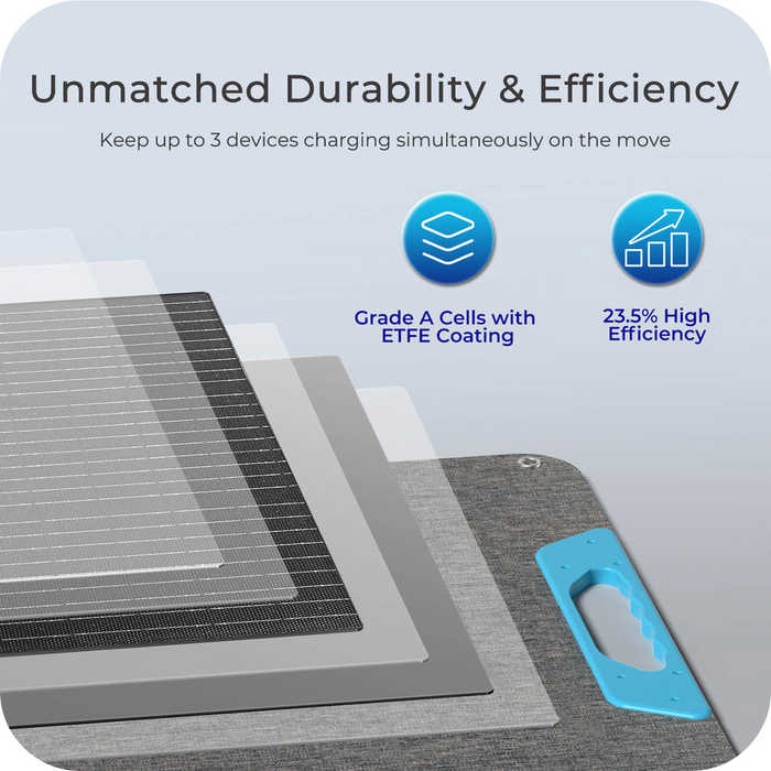 Renogy 200W Portable Solar Panel Highlights