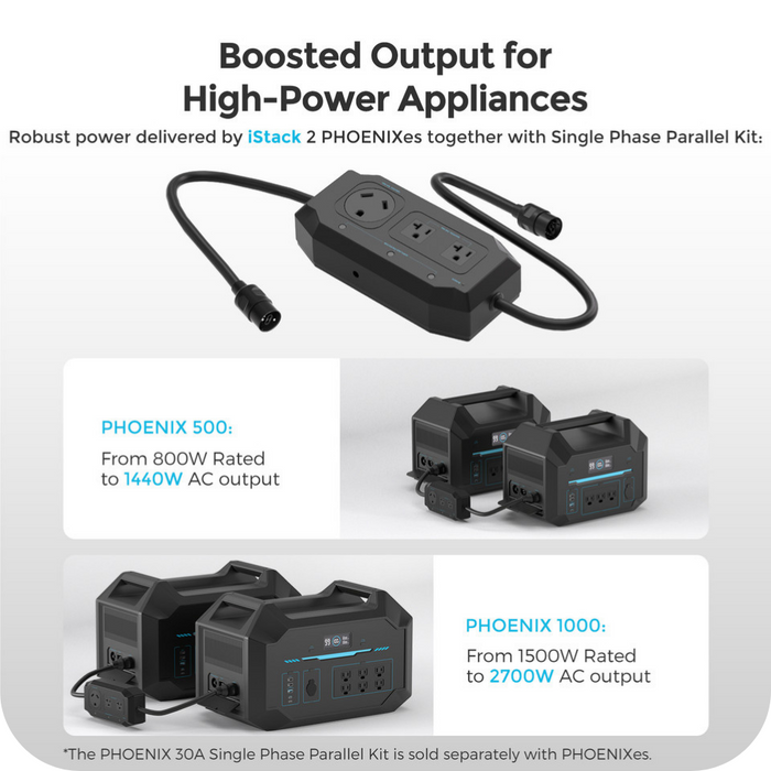 Renogy 30A Single Phase Parallel Kit Highlights