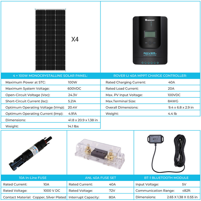 Renogy New 400 Watt 12 Volt Solar Premium Kit W/MPPT Solar Charge Controller W/Renogy ONE Core Product Image