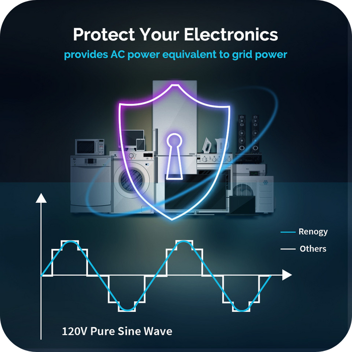 Renogy 3000W 12V Pure Sine Wave Inverter Charger w/ LCD Display With Discount