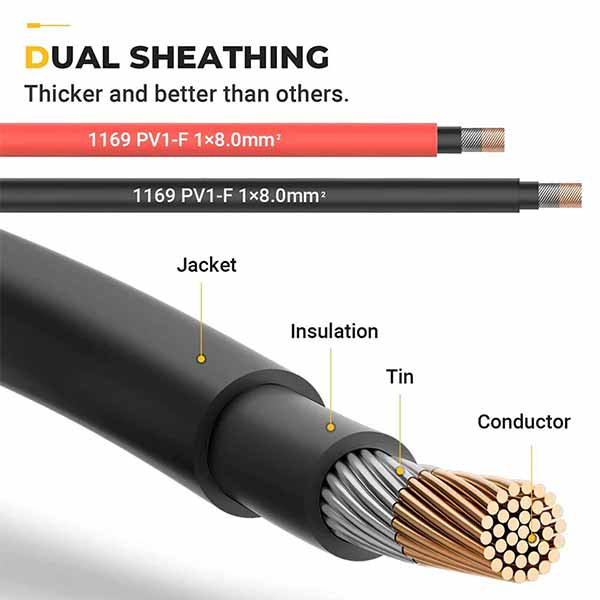 Shop BougeRV 8ft 10 AWG Wire Copper Tray Cable | ISE107 Online