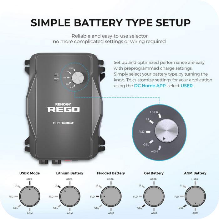 Renogy REGO 12V 60A MPPT Solar Charge Controller w/ Renogy ONE Product Image