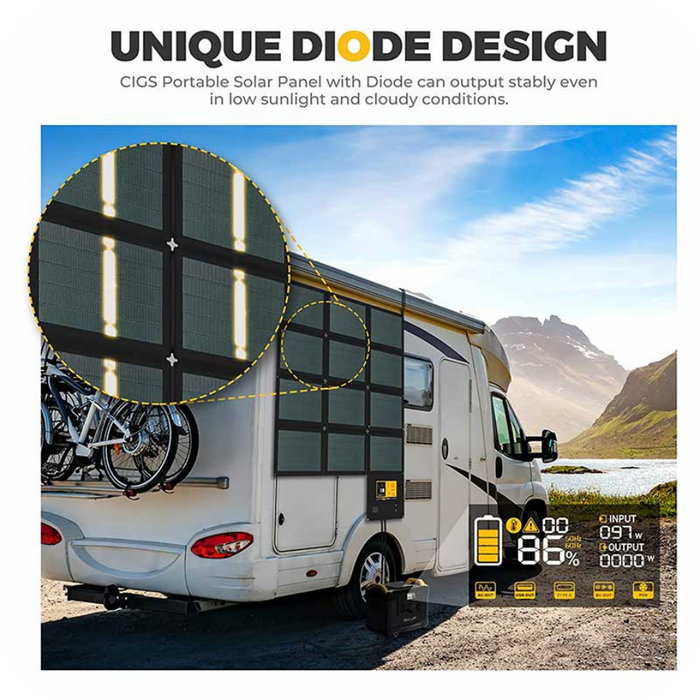 BougeRV Paso 100W CIGS Portable Solar Blanket | ISE178 Available Now
