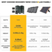 BougeRV Paso 100W CIGS Portable Solar Blanket | ISE178 Product Image
