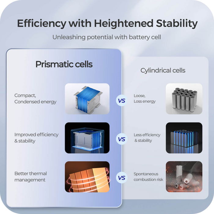 Renogy 12V 50Ah Core Series Deep Cycle Lithium Iron Phosphate (LiFePO4) Battery Highlights