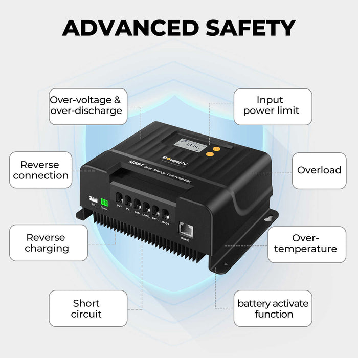 BougeRV 30A MPPT Solar Charge Controller with Bluetooth 12V/24V | ISE197 Highlights