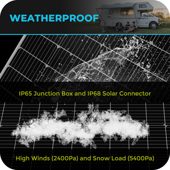 Renogy 175 Watt Monocrystalline Solar Panel Highlights
