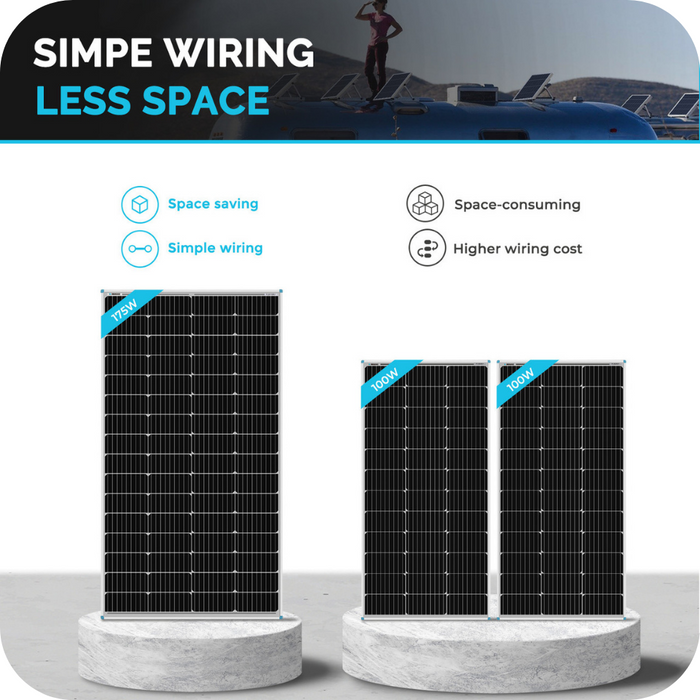 Buy Renogy 175 Watt Monocrystalline Solar Panel (4 Pieces)