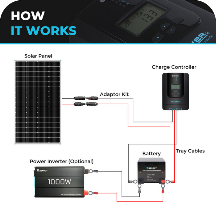 Renogy 175 Watt Monocrystalline Solar Panel With Discount