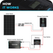 Renogy 175 Watt Monocrystalline Solar Panel With Discount
