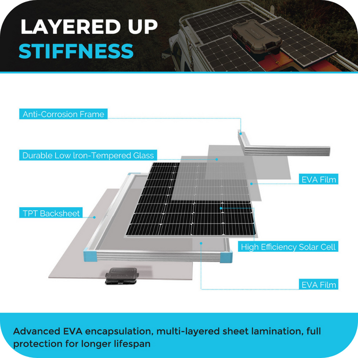 Renogy 175 Watt Monocrystalline Solar Panel Product Image