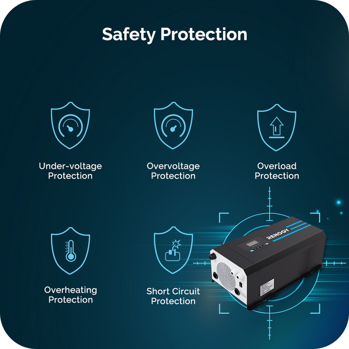 Best Price for Renogy 3000W 12V Pure Sine Wave Inverter Charger w/ LCD Display w/ Renogy ONE Core